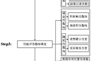 一種舵系統健康狀態評估方法