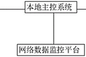 機車火災自動監測系統