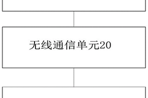 無線數據的檢測裝置