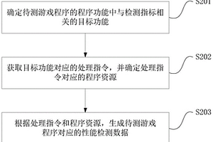 一種針對游戲程序的設備性能檢測方法和相關裝置