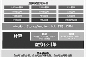 基于自主研發環境的云平臺優化方法