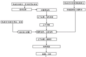 LED硅膠透鏡生產工藝