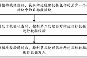 數據校驗方法、裝置、存儲介質及電子設備