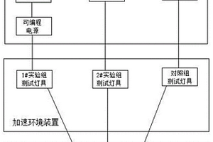 基于車輛到達的自適應開閉LED壽命測試系統和方法
