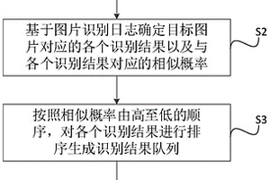 一種圖片識別算法的監測方法及相關組件
