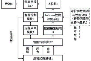 一種掘進機截割性能的測試系統及方法