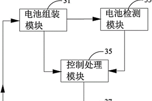 高通量紐扣式電池性能檢測系統及其方法