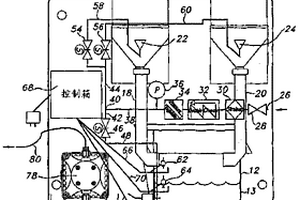雙聯式固態化學品供料系統
