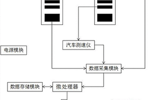 一種剪式舉升機汽車綜合性能評分系統