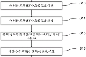一種功率半導體芯片的魯棒性測試方法、系統及裝置