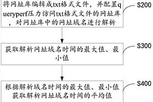 路由器DNS轉發性能測試方法