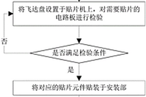 一種SMT貼片方法及系統