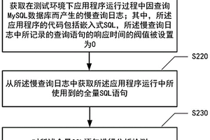 基于MySQL數據庫的數據查詢性能測試方法和裝置