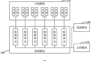 鐵路LTE網絡檢測裝置