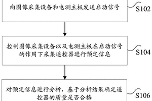 遙控器質量的確定方法及裝置