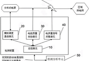 一種分布式電源并網檢測系統及方法