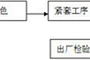中心管FTTH加強型引入光纜的制造方法以及光纜