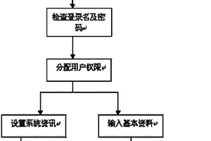 一種高精度型材設計方法及型材制造管理系統
