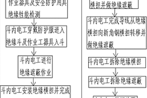 35kV架空配電線路帶電更換直線桿角鋼橫擔作業方法