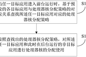 一種優化應用運行質量的方法、移動終端及存儲介質