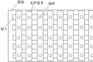 一種有效降低地下硐室開挖后支護成本的方法