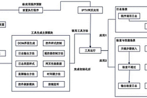 一種IPTV機頂盒上的網頁調試方法及機頂盒
