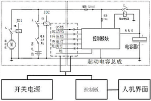 電容混合蓄電池汽車起動系統總成綜合性能檢測裝置