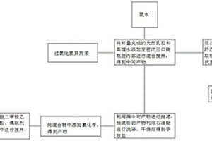 一種抗菌醫用乳膠材料及其制備方法