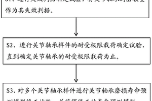 自潤滑關節軸承磨損壽命預測模型修正方法