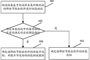 一種基于深度學習的肺結節檢出軟件測試方法