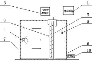 一種用于遮陽產品機械耐久性能檢測設備的預警系統