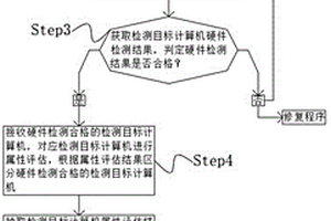 一種計算機測試方法