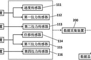 一種用于工程車輛技術性能檢測裝置及檢測方法