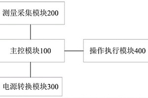 一種OCV閥測控裝置、方法及系統