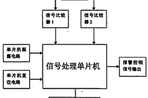 煙霧感應模塊