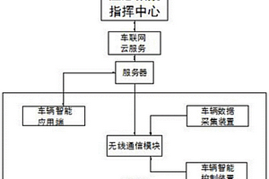 一種帶云服務的應急救援車輛數據采集與智能控制裝置