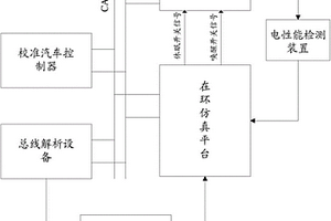 一種汽車控制器休眠喚醒測試系統