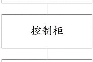 機器人輔助生產裝置及系統