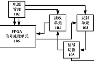 一種基于FPGA的NAVTEX接收系統
