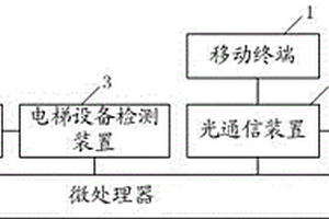 一種電梯故障通信系統
