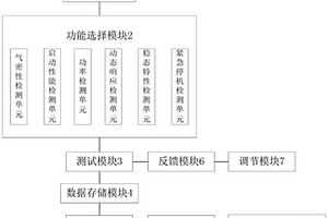 一種氫燃料電池發動機測試系統