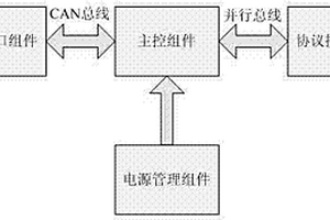 一種支持多通信規約的電子互感器合并單元