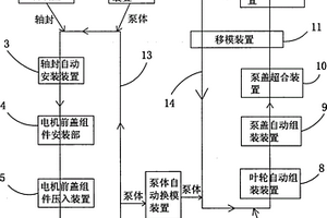泵的生產線