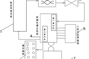一種電壓傳感器的測試裝置