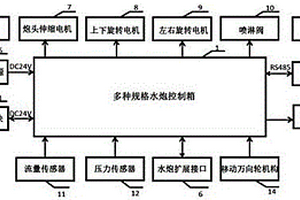 一種可檢測多種規格水炮性能的移動試驗裝置