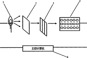一種LED快速光電檢測系統