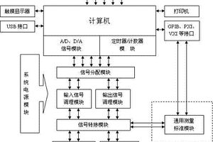 一種電學量自動校準系統