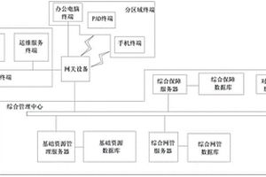 一種廣電網絡綜合運維支撐系統