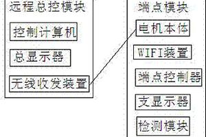 高效直流無刷電機控制系統