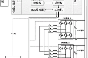 一種非車載充電機檢測裝置總線并聯式負載調度裝置